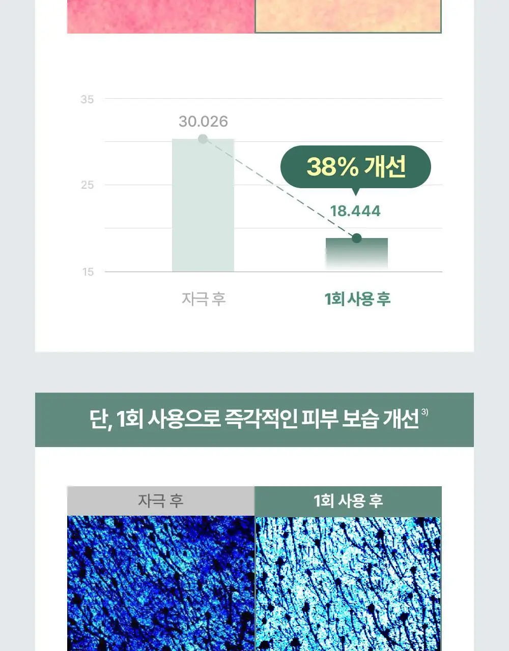 [한정기획/티슈증정] 주미소 디 판테놀 베리어 수딩 클렌징밀크 300ml 증정 기획 (+클렌징밀크50ml+폼50g) 상세페이지 18